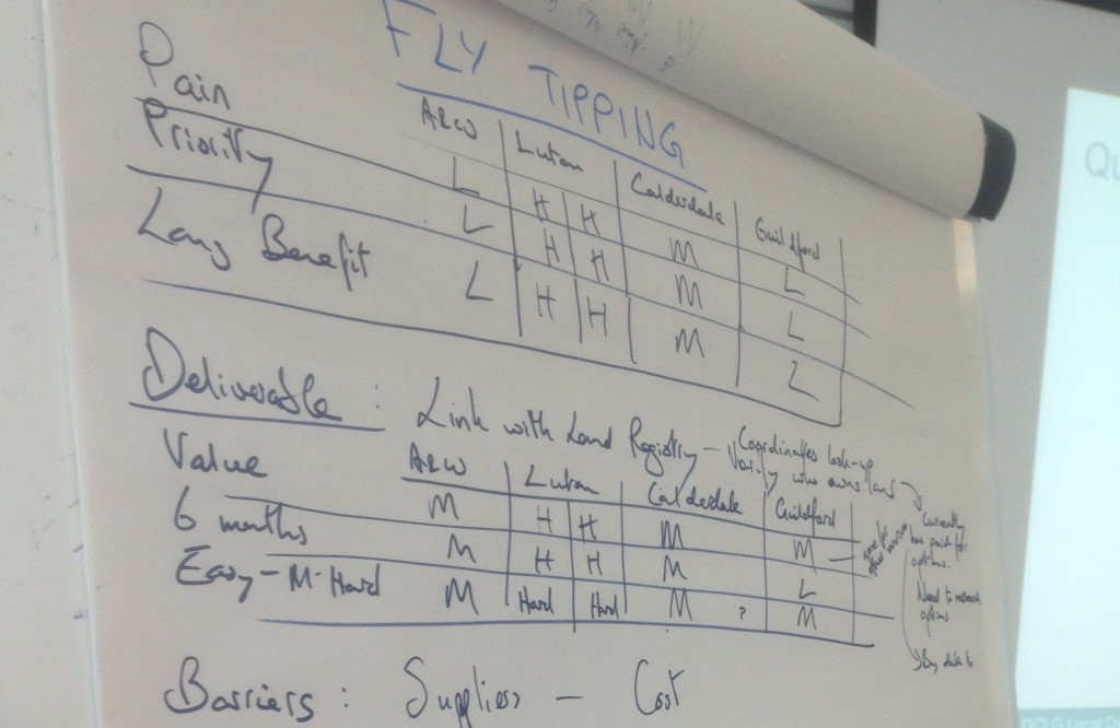 2015-07-17 waste standards epics prioritisation exercise