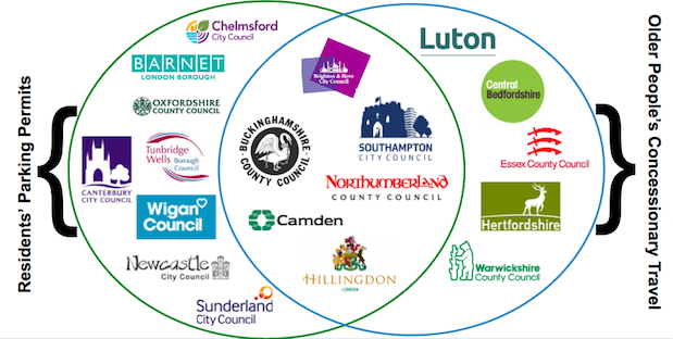Venn diagram of participating local councils - updated